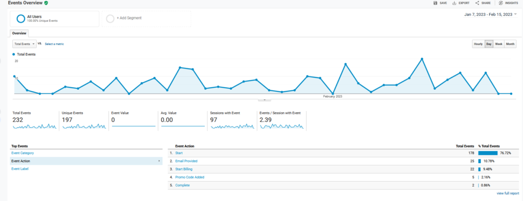 google analytics advanced event tracking
