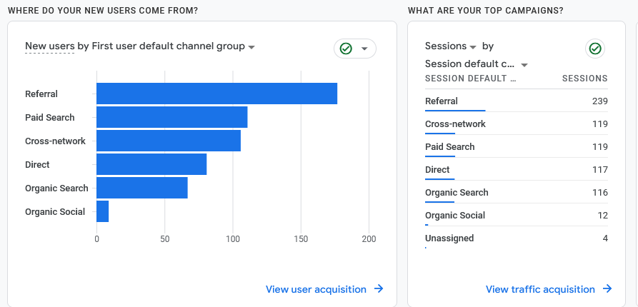 google analytics traffic analysis