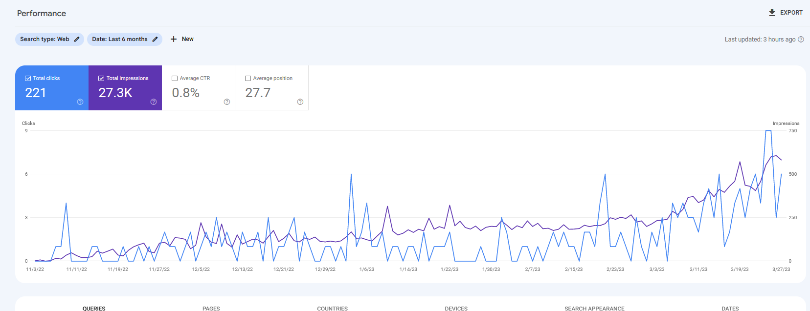 google search console tools - search performance report