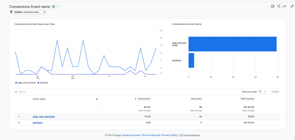 google analytics conversions