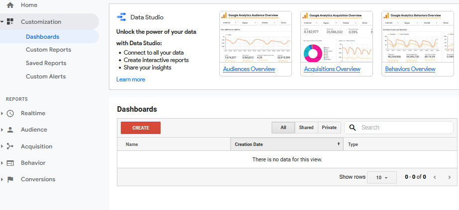 google analytics custom dashboard