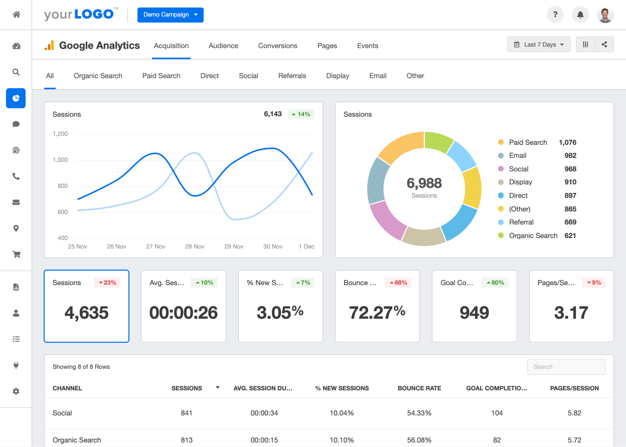 Conquering Google Analytics: An All-Inclusive Handbook for Noobs