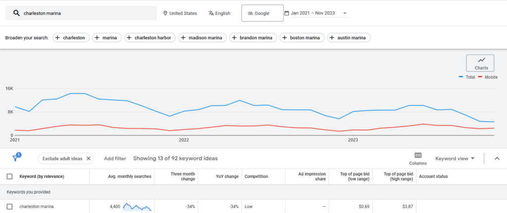 charleston marinas google search