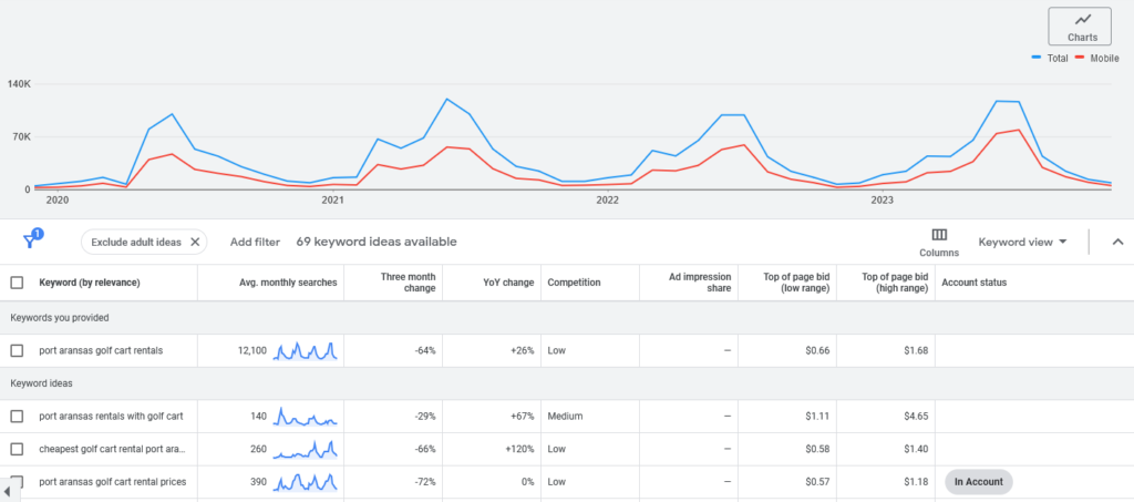 port aransas texas golf cart rental volume